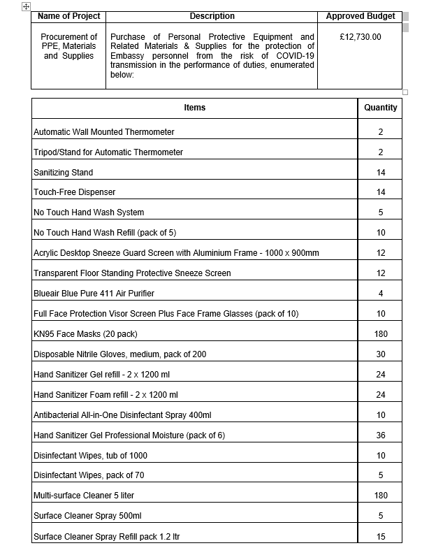 RFQ TOR.ATN PPE EQUIPMENT SUPPLIES 02