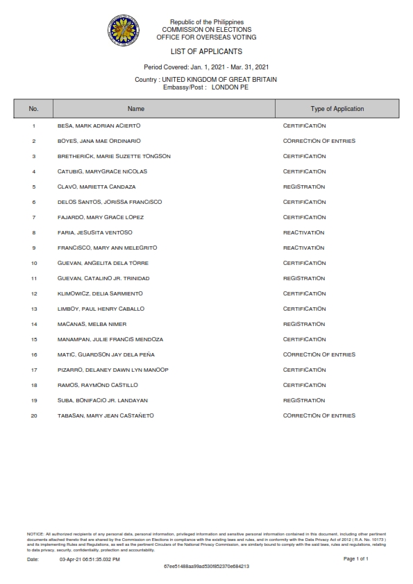 LIST OF APPLICANTS FOR POSTING 001